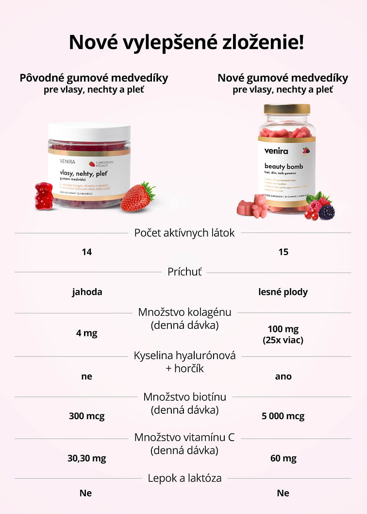 VENIRA beauty bomb - medvedíky na vlasy, nechty a pokožku