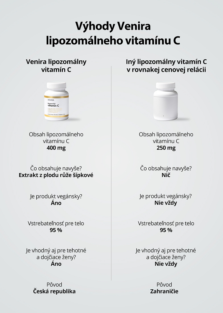 VENIRA lipozomálny vitamin C