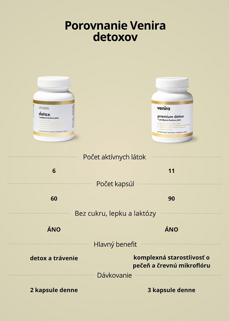 VENIRA detox + podpora funkcie pečene