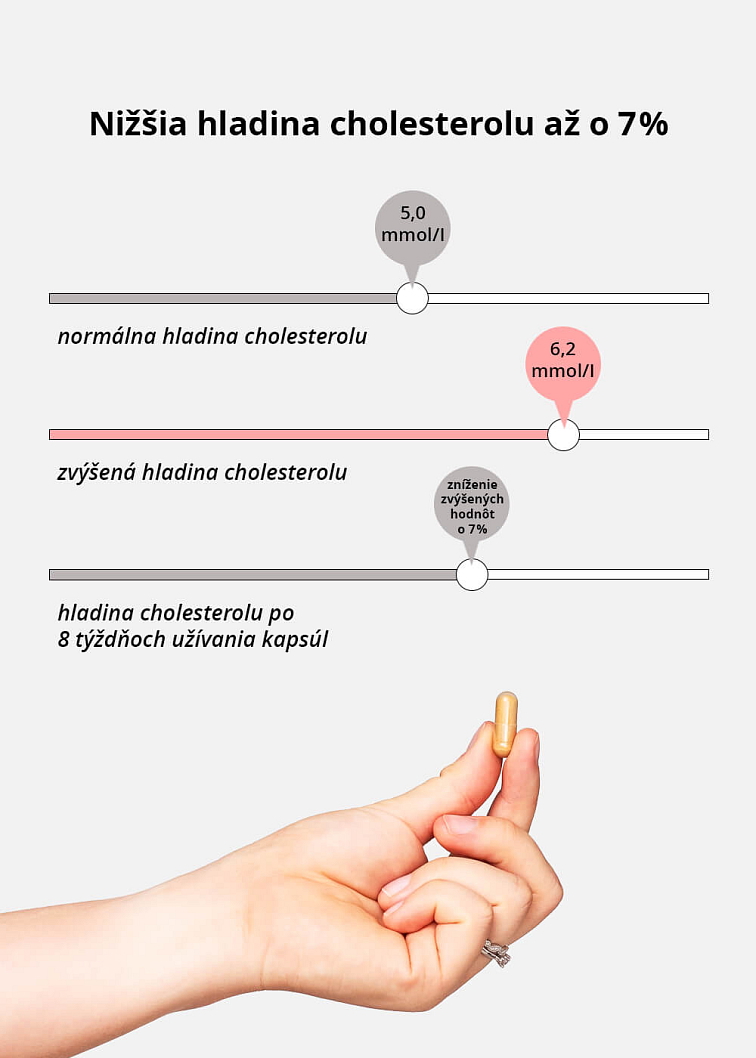 VENIRA cholesterol support