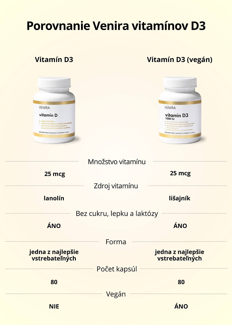 VENIRA vitamin D3 (vegán)
