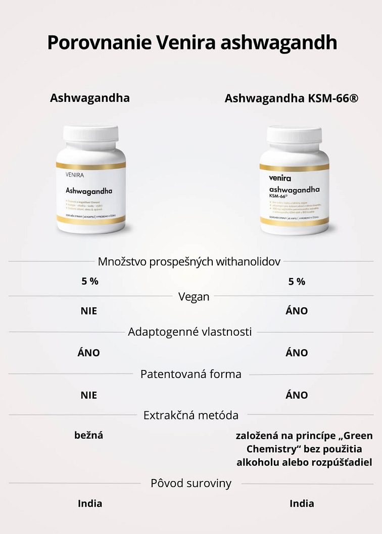 VENIRA ashwagandha