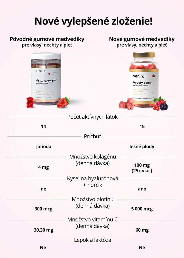 VENIRA beauty bomb - medvedíky na vlasy, nechty a pokožku
