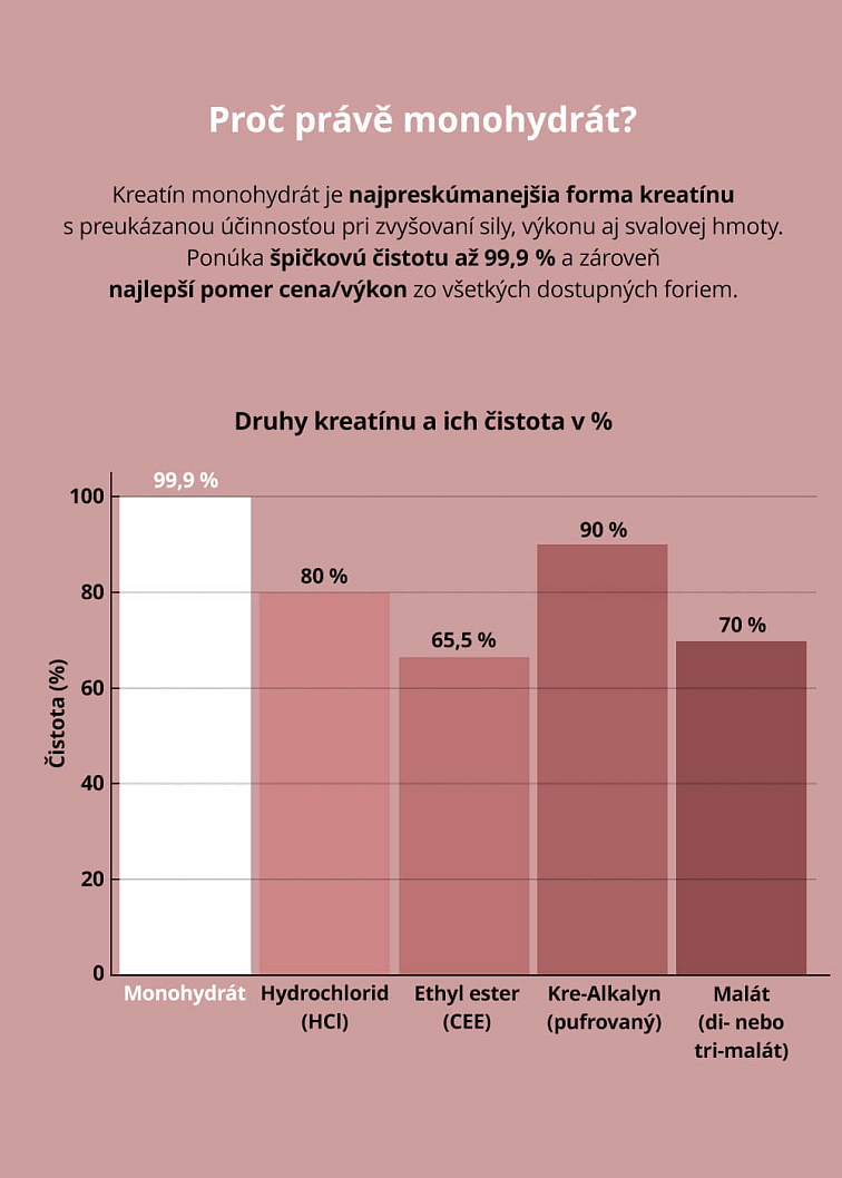 VENIRA kreatín monohydrát Creapure®
