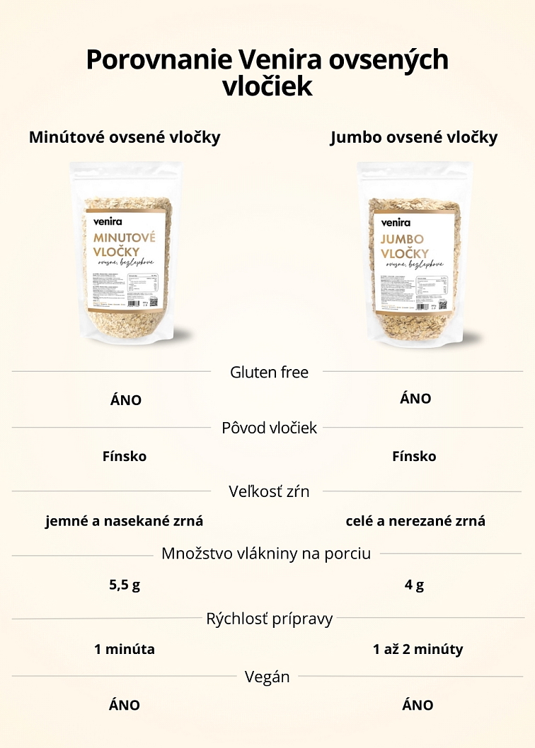VENIRA bezlepkové jumbo ovsené vločky