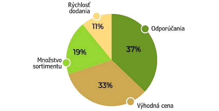 Preprava prírodného kameňa po celom Slovensku