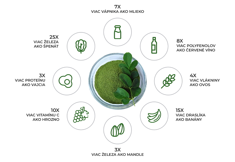 Moringa kapsule (360 kapsúl) - výhodné balenie na 3 mesiace