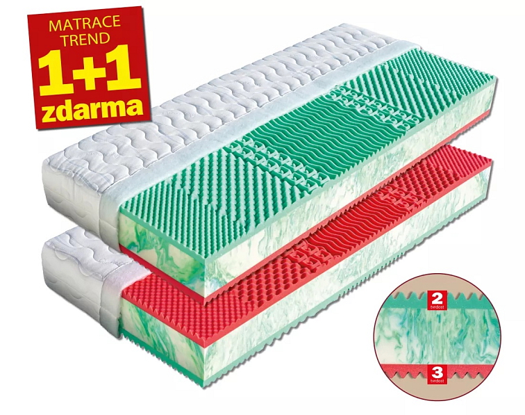 Matrace Ema 1+1