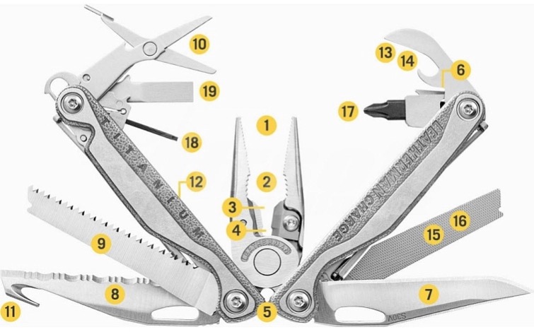 Multitool – univerzální pomocník do různých situací