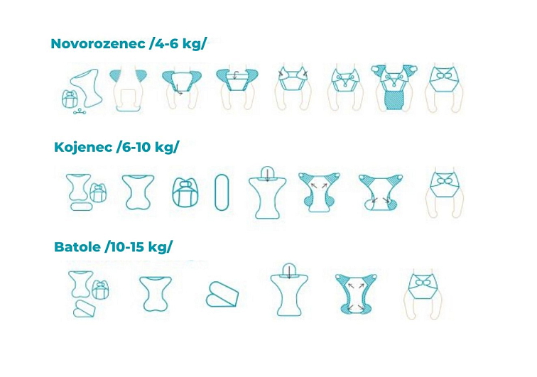 Biobavlna | Tvarovaná vkládací plena s kapsou